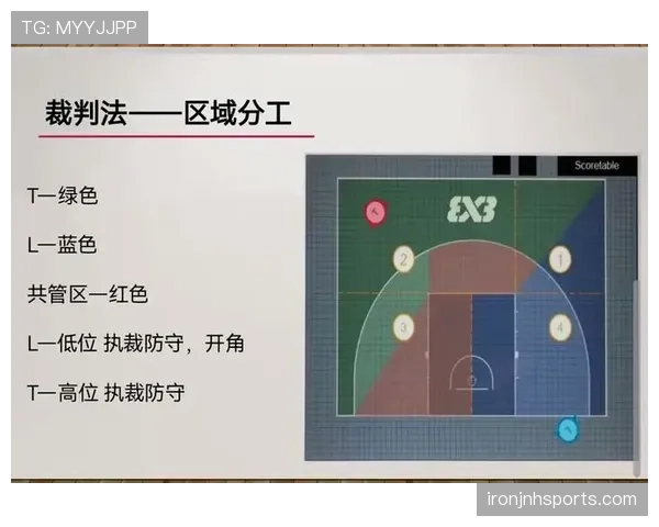 篮球新手必备知识：犯规次数限制规则的详细解释